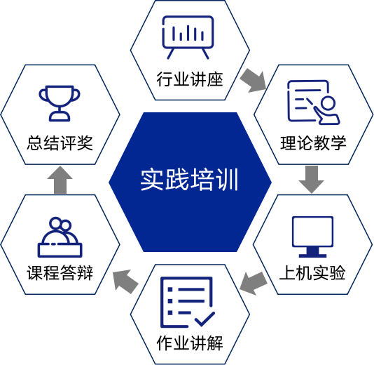 点宽×广东科技学院：“数字化转型下的主流技术与行业应用趋势”师资培训