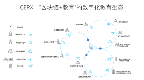 点宽科技凭Web3.0项目【CERX研学资源交换平台】晋级2022数字中国创新大赛总决赛