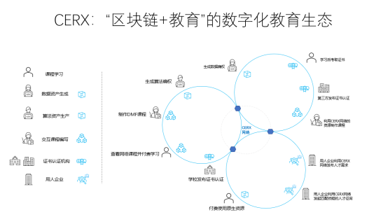 共建区块链生态 点宽科技获金链盟认证【2023年FISCO BCOS人才培育合作伙伴】